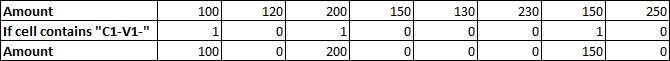 How to Sum by Formula if Cell Contains Special Character 11