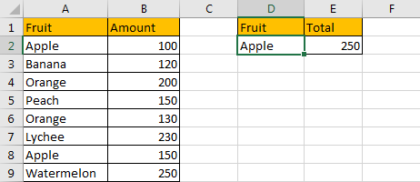 Sum if Cell Contains Text in Another Column 8