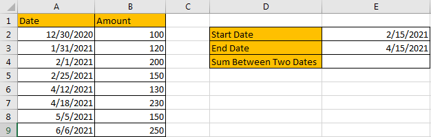 How to Sum by Formula if Cell Between Two Dates 1