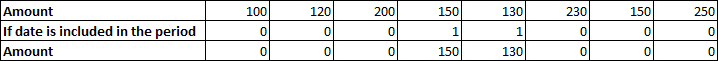 How to Sum by Formula if Cell Between Two Dates 13