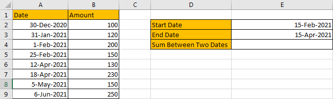 How to Sum by Formula if Cell Between Two Dates 14