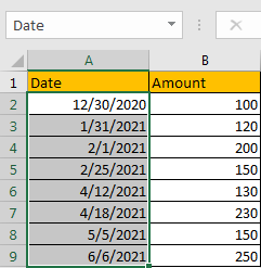 How to Sum by Formula if Cell Between Two Dates 2