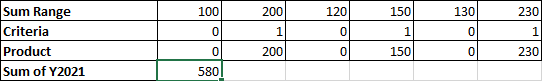 How to Sum by Formula if Cell Ends with in Excel9