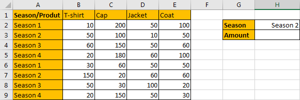 How to Sum by SUMPRDUCT with One Specific Criteria Multiple Columns in Excel1
