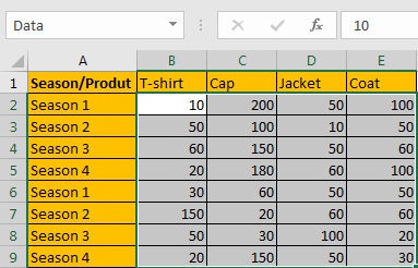 How to Sum by SUMPRDUCT with One Specific Criteria Multiple Columns in Excel3