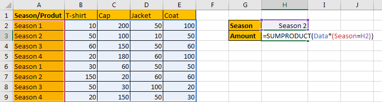 How to Sum by SUMPRDUCT with One Specific Criteria Multiple Columns in Excel4