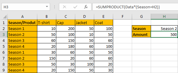 How to Sum by SUMPRDUCT with One Specific Criteria Multiple Columns in Excel6