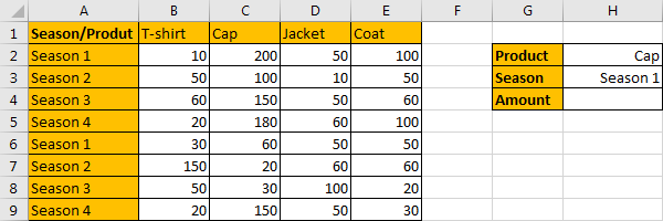 How to Sum by SUMPRDUCT with Specific Criteria in Excel 1