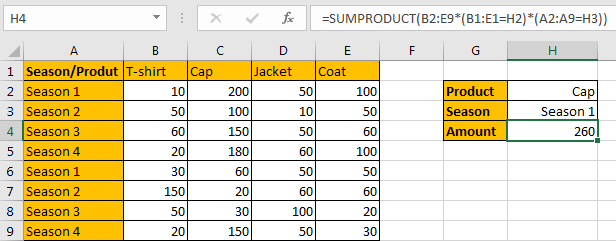 How to Sum by SUMPRDUCT with Specific Criteria in Excel 14
