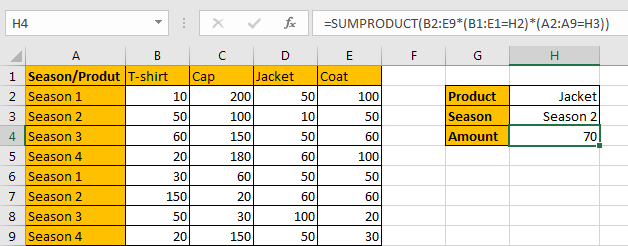 How to Sum by SUMPRDUCT with Specific Criteria in Excel 15
