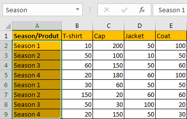 How to Sum by SUMPRDUCT with Specific Criteria in Excel 2
