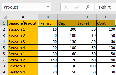 How to Sum by SUMPRDUCT with Specific Criteria in Excel 3