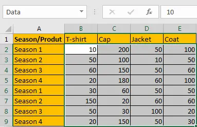 How to Sum by SUMPRDUCT with Specific Criteria in Excel 4