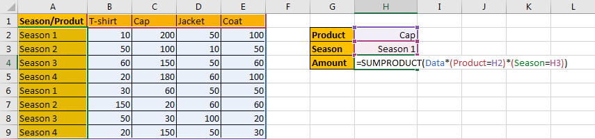 How to Sum by SUMPRDUCT with Specific Criteria in Excel 5