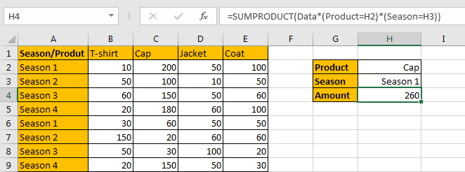 How to Sum by SUMPRDUCT with Specific Criteria in Excel 7