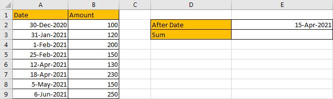 How to Sum if Date is Greater Than A Date in Excel 1