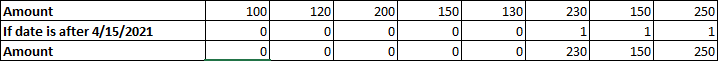 How to Sum if Date is Greater Than A Date in Excel 13