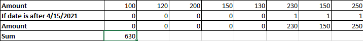How to Sum if Date is Greater Than A Date in Excel 14