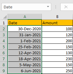 How to Sum if Date is Greater Than A Date in Excel 2