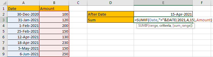 How to Sum if Date is Greater Than A Date in Excel 4