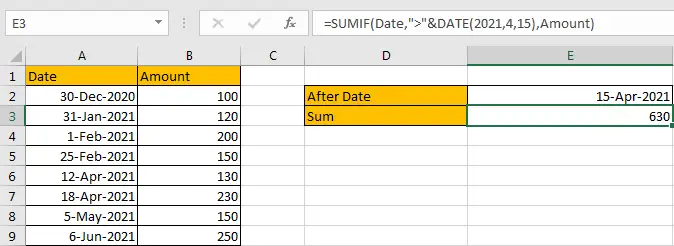 How to Sum if Date is Greater Than A Date in Excel 6
