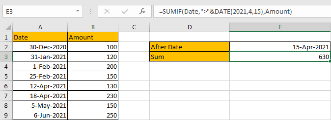 How to Sum if Date is Greater Than A Date in Excel 6