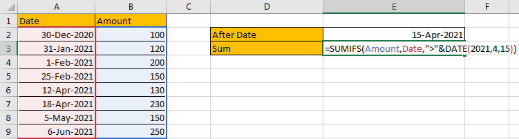 How to Sum if Date is Greater Than A Date in Excel 7