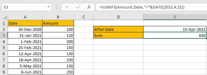 How to Sum if Date is Greater Than A Date in Excel 8
