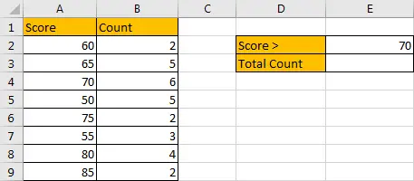 How to Sum if Greater Than A Number in Excel 1