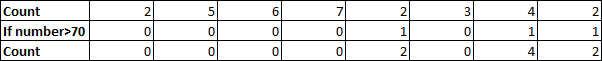 How to Sum if Greater Than A Number in Excel 10