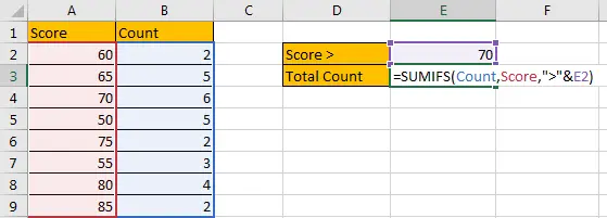 How to Sum if Greater Than A Number in Excel 11