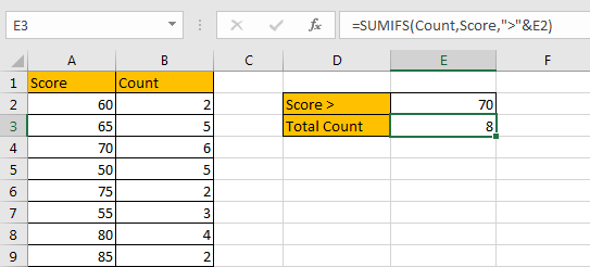 How to Sum if Greater Than A Number in Excel 12