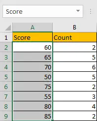 How to Sum if Greater Than A Number in Excel 2