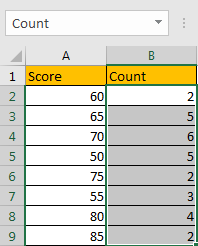 How to Sum if Greater Than A Number in Excel 3