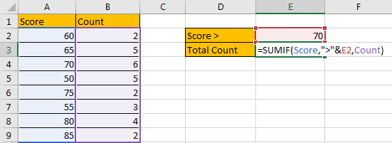 How to Sum if Greater Than A Number in Excel 4
