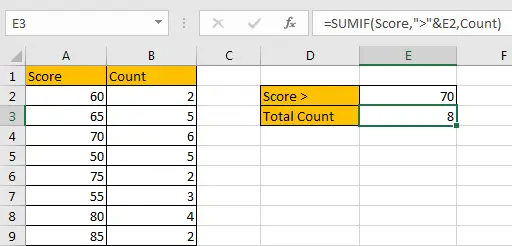 How to Sum if Greater Than A Number in Excel 6
