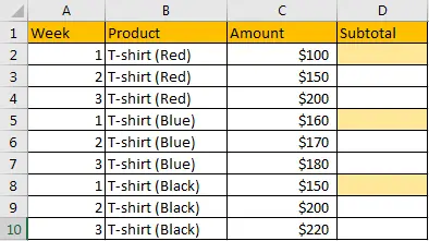 How to Subtotal Values for Groups and Only Keep One Subtotal for A Group in Column1 (2)