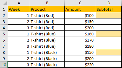 How to Subtotal Values for Groups and Only Keep One Subtotal for A Group in Column1 (2)