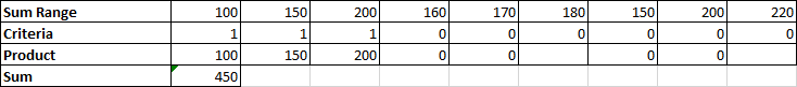 How to Subtotal Values for Groups and Only Keep One Subtotal for A Group in Column12
