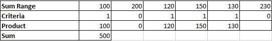 How to Sum by Formula If Cells Are Not Blank in Criteria10