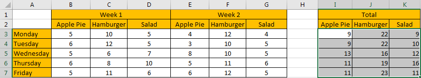 How to Sum in Horizontal Range4