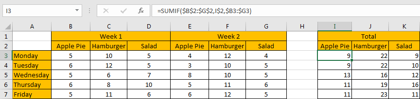 How to Sum in Horizontal Range9