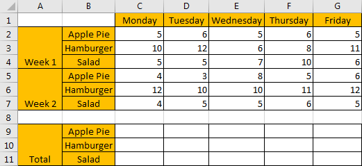 How to Sum in Vertical Range 1