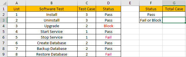 How to Sum with Criteria and Or Logic in Excel 0