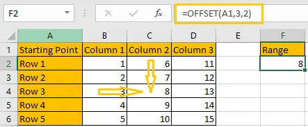 Average Last N Values in Multiple Columns 4