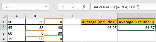 How to Average Ignore Zero Number 4