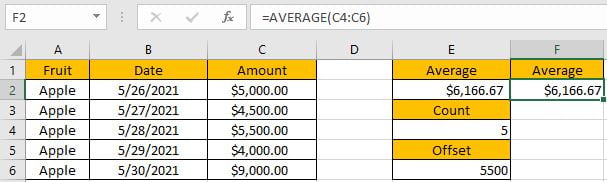 In Excel there are a lot of built-in functions, and AVERAGE is one of the most frequently used functions. We can apply it to calculate the average of 