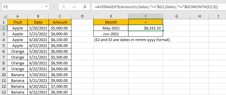 How to Calculate Average by Month 6