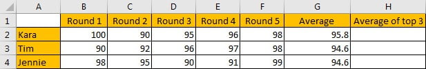 Average of Top N Values 1