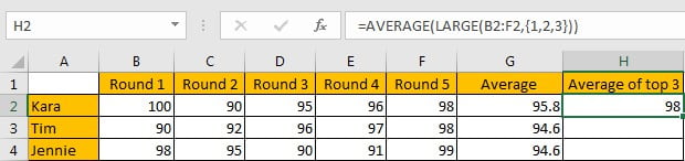 Average of Top N Values 1